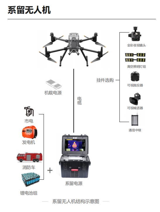 系留無人機